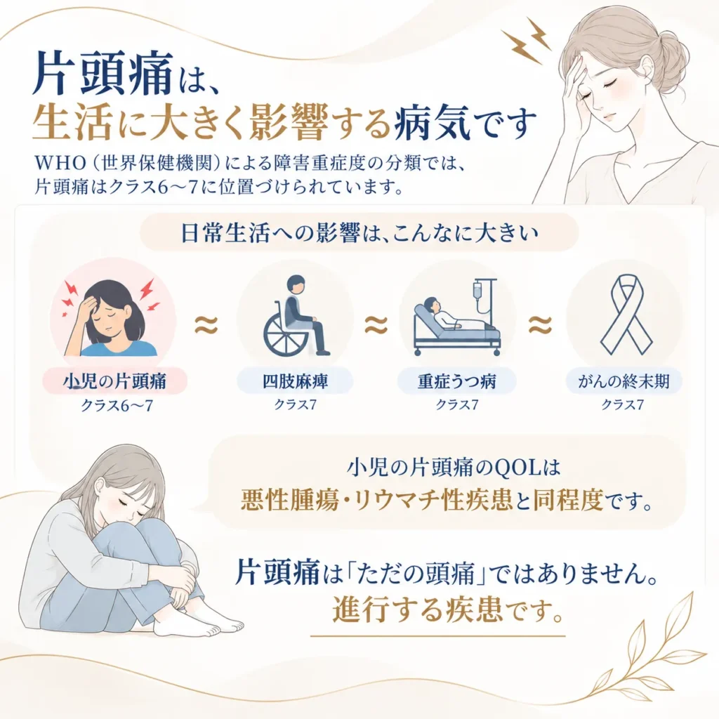 片頭痛重症度