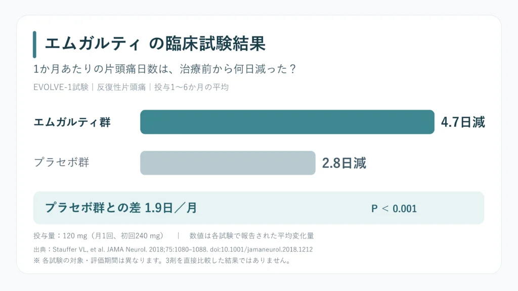 エムガルディ　臨床試験 のコピー